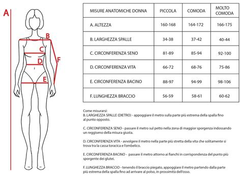 misure significato in italiano.